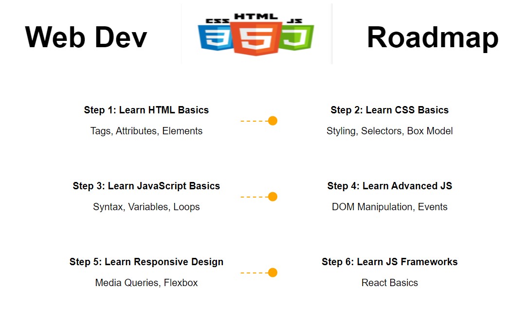 Roadmap 4